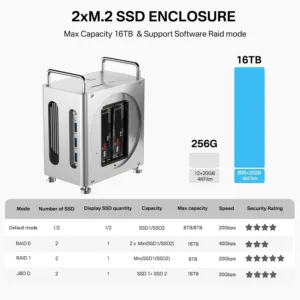 0_ACASIS-Mac-Mini-M4-Workstation-8-in-1-Dual-SSD-40Gbps-Dock-For-Mac-Mini-M4-Pro-4