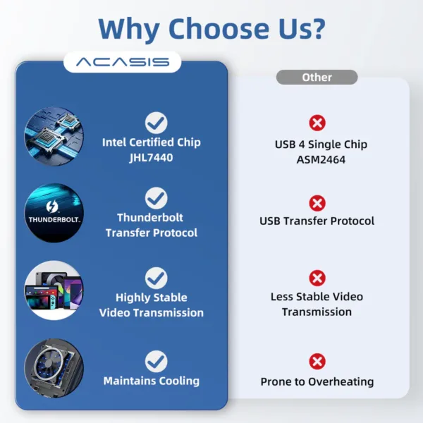 ACASIS 40Gbps M.2 NVMe SSD Enclosure TBU405M1 for M1/2/3/4/5