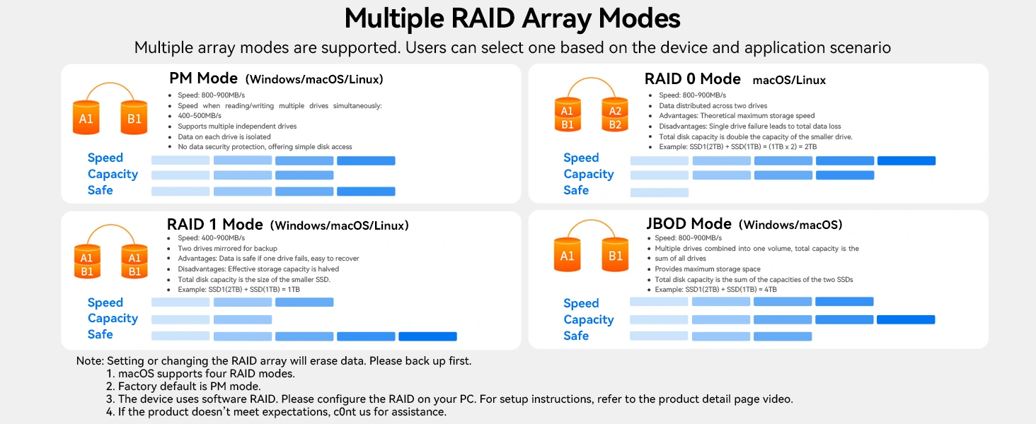 10Gbps Mac mini M4 Hub & Stand with NVMe SSD Enclosure 4