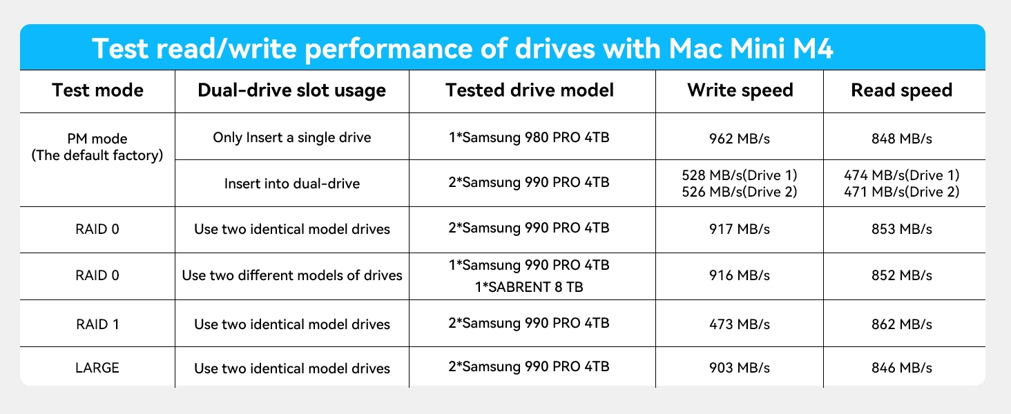10Gbps Mac mini M4 Hub & Stand with NVMe SSD Enclosure 5