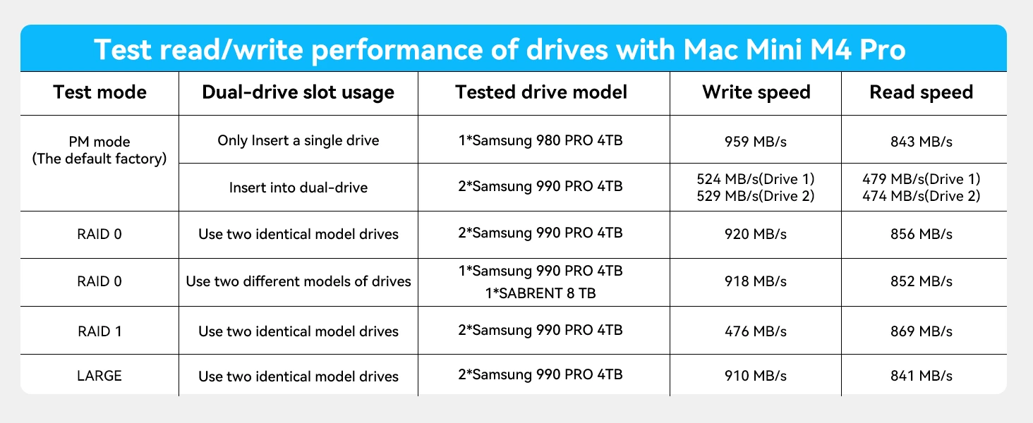 10Gbps Mac mini M4 Hub & Stand with NVMe SSD Enclosure_5