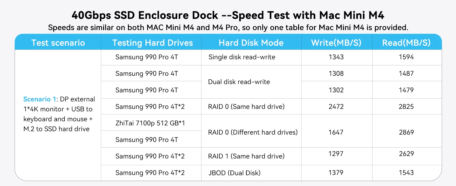 40Gbps Mac mini M4 Hub & Stand with NVMe SSD Enclosure 11