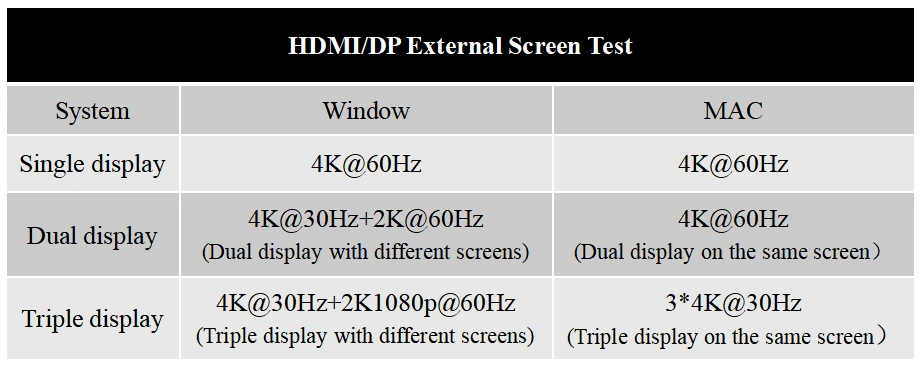 ACASIS15-in-1USBCDesktopDockingStationDS-7A15 26