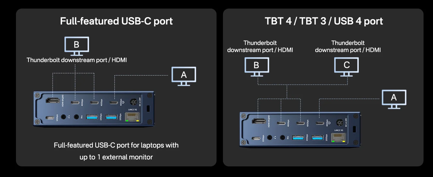 ACASIS21Ports40GbpsThunderbolt4DockingStation_4
