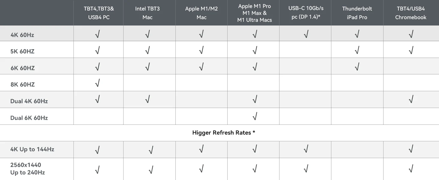 ACASIS_21_Ports_40Gbps_Thunderbolt_4_Docking_Station_DS9007_2