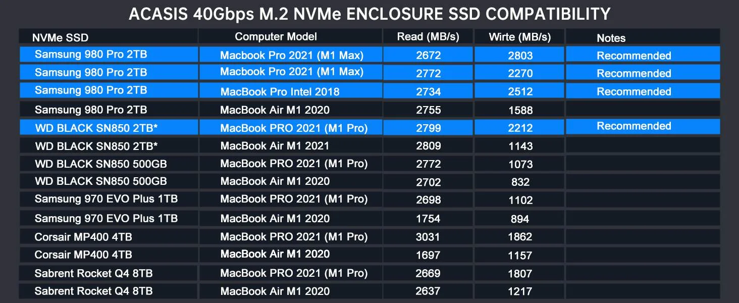 Acasis40GbpsM.2NVMeSSDEnclosureCompatiblewithThunderbolt34_USB4.0-10