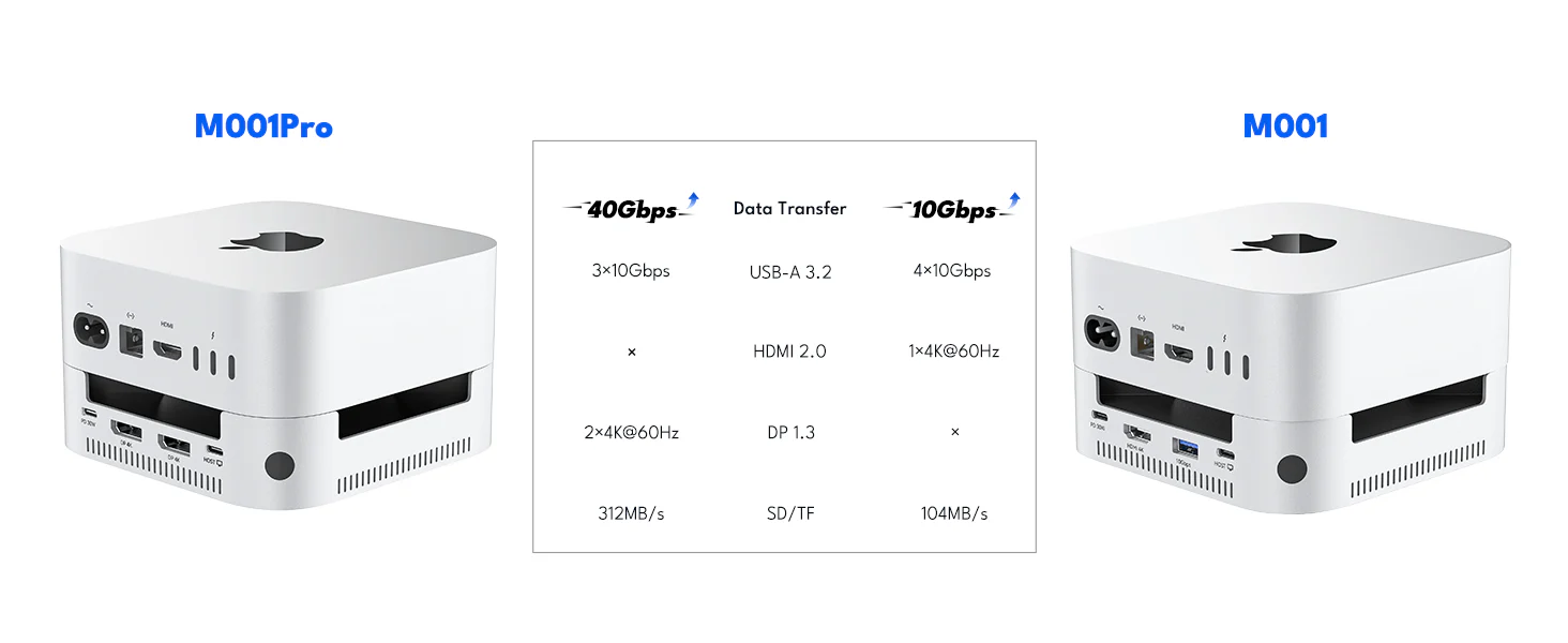 Acasis_40Gbps_Mac_Mini_M4_Dock_SSD_Enclosure_M001Pro_4