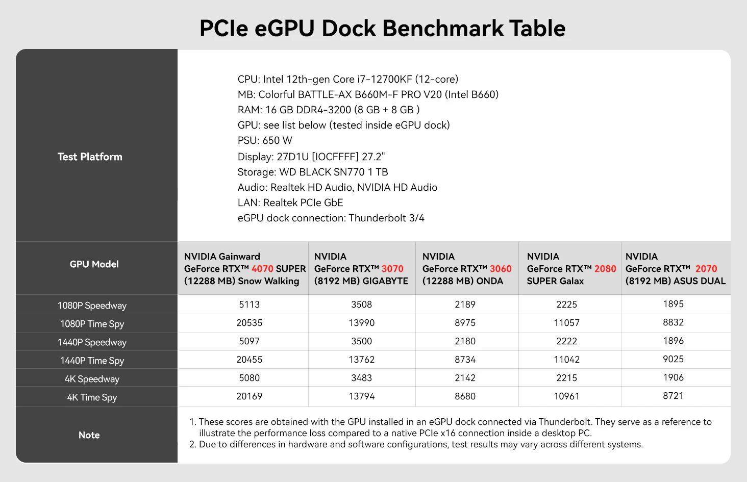 Acasis_40Gbps_USB4_eGPU_Dock_Compatible_with_Thunderbolt_4_G4Pro_5