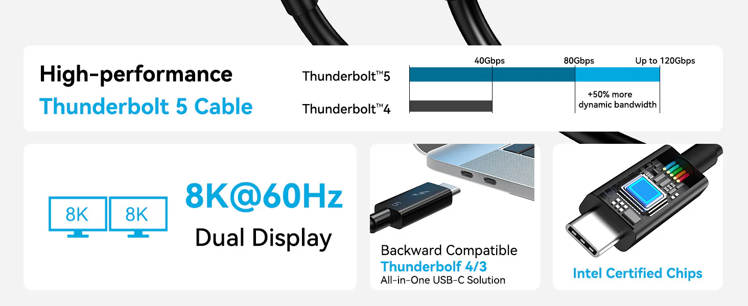Acasis_80Gbps_Thunderbolt_5_Cable_with_up_to_120Gbps_Bandwidth_Boost_and_240W_Charging_TB5_Cable_2