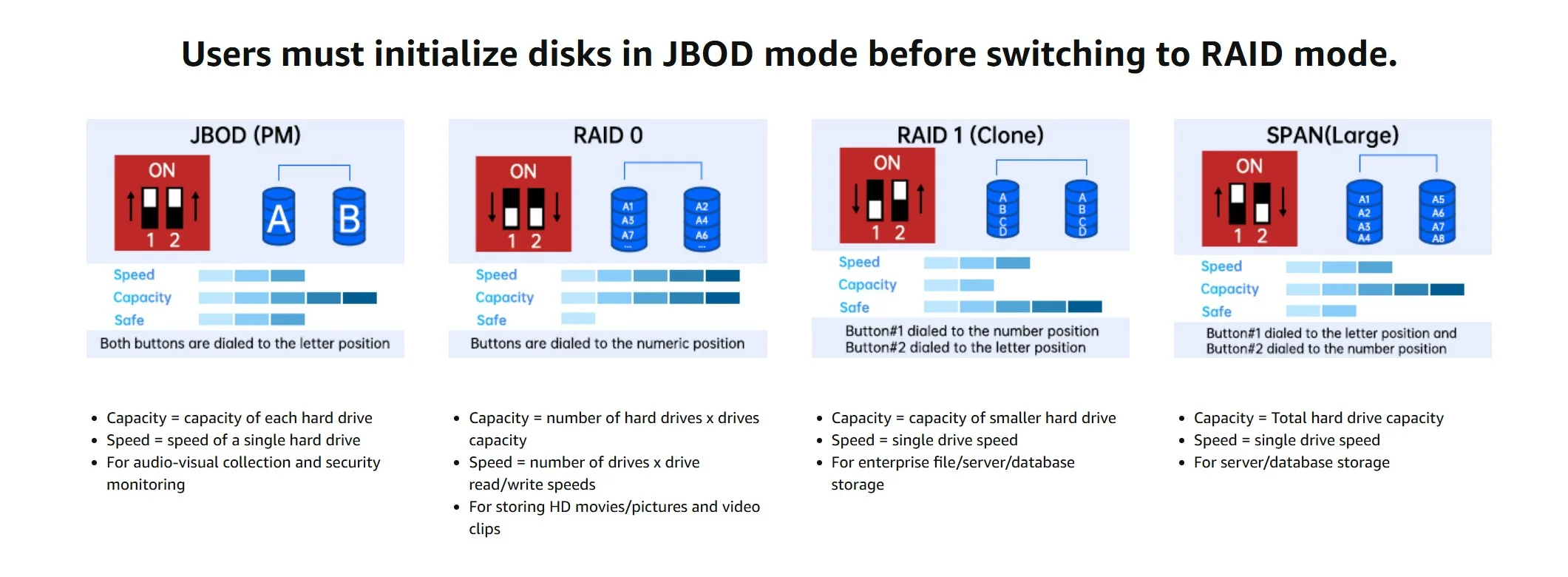Acasis2BayExternalArray2.53.5InchUSBtoSATAHDDRAIDCase_19