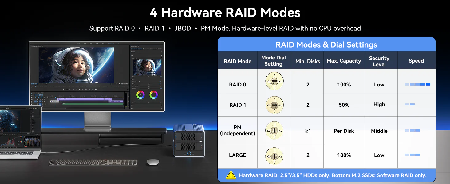 Acasis_40Gbps_4-Bay_Hybrid_HDD_NVMe_Enclosure_2_HDD_2_SSD_3