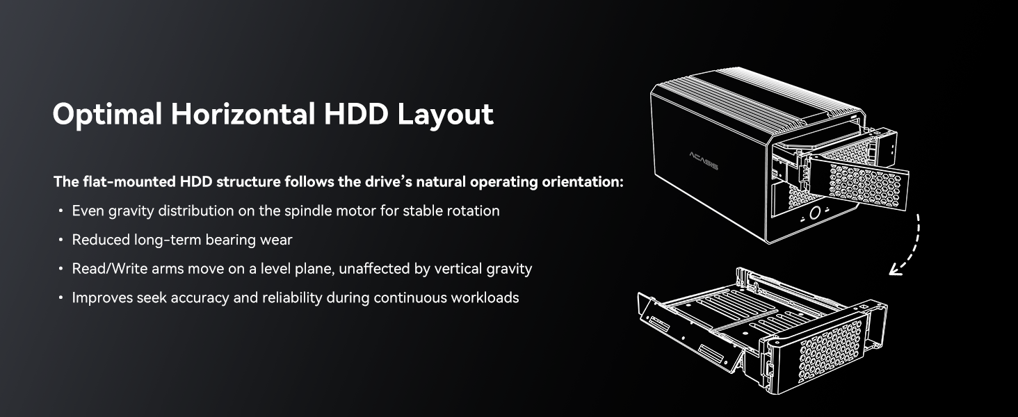 Acasis_40Gbps_4-Bay_Hybrid_HDD_NVMe_Enclosure_2_HDD_2_SSD_4