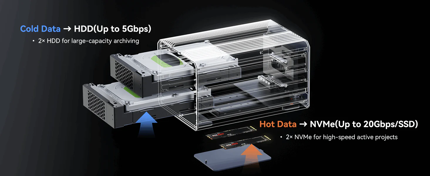 Acasis_40Gbps_4-Bay_Hybrid_HDD_NVMe_Enclosure_2_HDD_2_SSD_5
