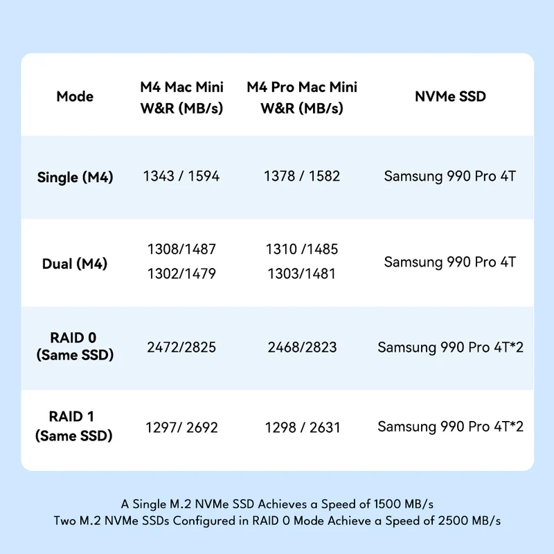 12_Acasis_40Gbps_6-bay_Hybrid_Array_SATA_NVMe_Enclosure_3