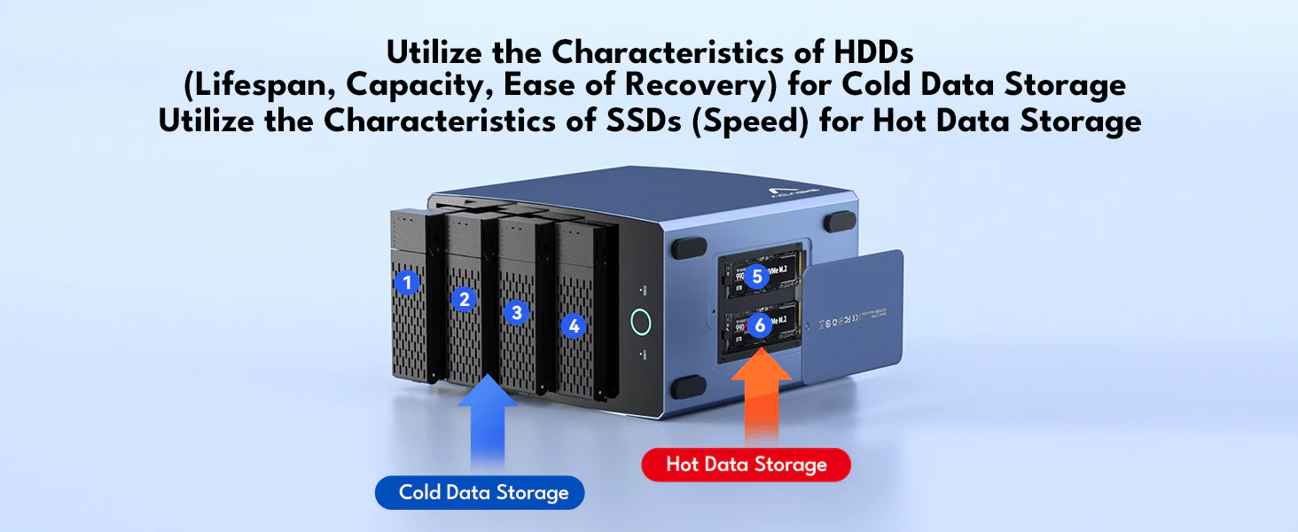 3_Acasis_40Gbps_6-bay_Hybrid_Array_SATA_NVMe_Enclosure_H006_7