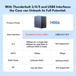 4_Acasis_40Gbps_6-bay_Hybrid_Array_SATA_NVMe_Enclosure_2