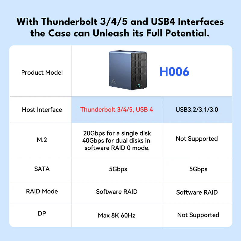 4_Acasis_40Gbps_6-bay_Hybrid_Array_SATA_NVMe_Enclosure_2 4_Acasis_40Gbps_6-bay_Hybrid_Array_SATA_NVMe_Enclosure_2