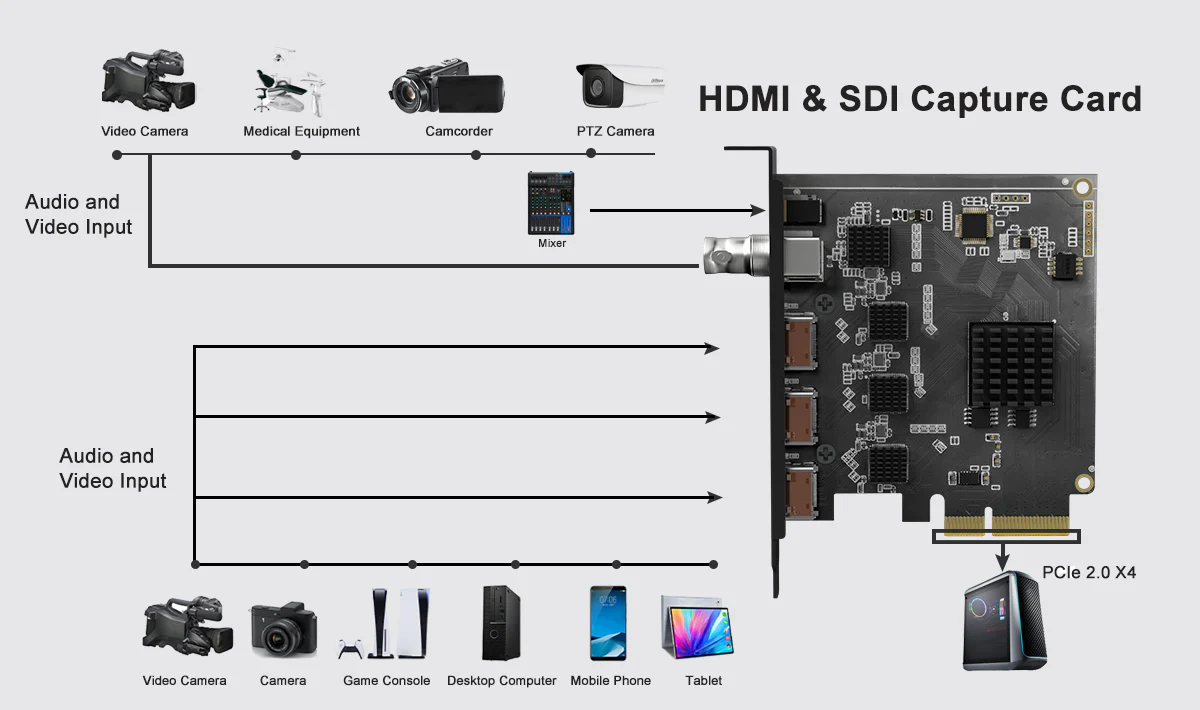 ACASISHDMISDIPCIeVideoCaptureCardStreamandRecord1080p60withUltra-LowLatency_VS4