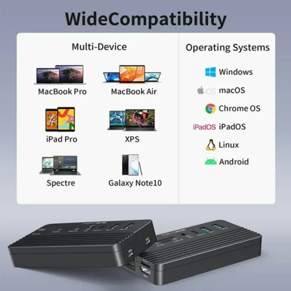 ACASIS Swappable 10Gbps High-Speed SSD Storage & 10-In-1 Hub