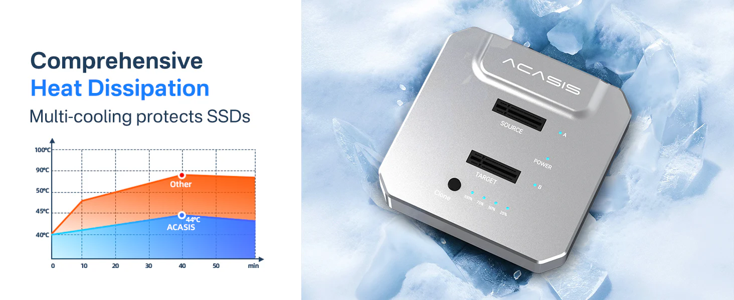 Acasis_M.2_SSD_Duplicator_with_20Gbps_NVMe_Cloner_Dual-Bay_SSD_Enclosure_EC-6605Pro_4