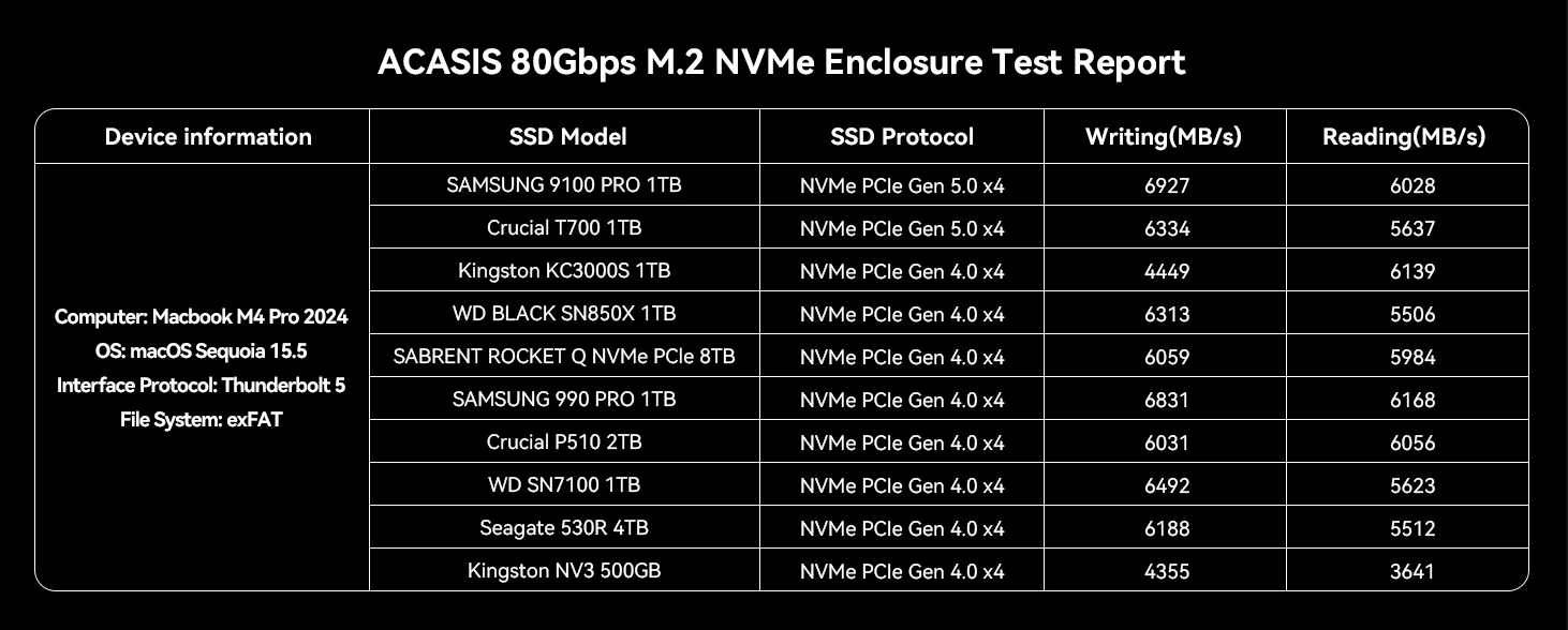 ACASIS_80Gbps_M.2_NVMe_SSD_Enclosure_with_Fanless_Cooling_7