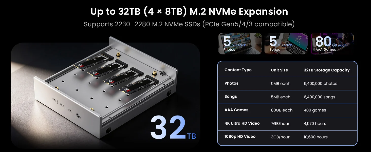 Acasis_80Gbps_Thunderbolt_5_Pro_Storage_System_for_AI_and_Creators_TB504-5