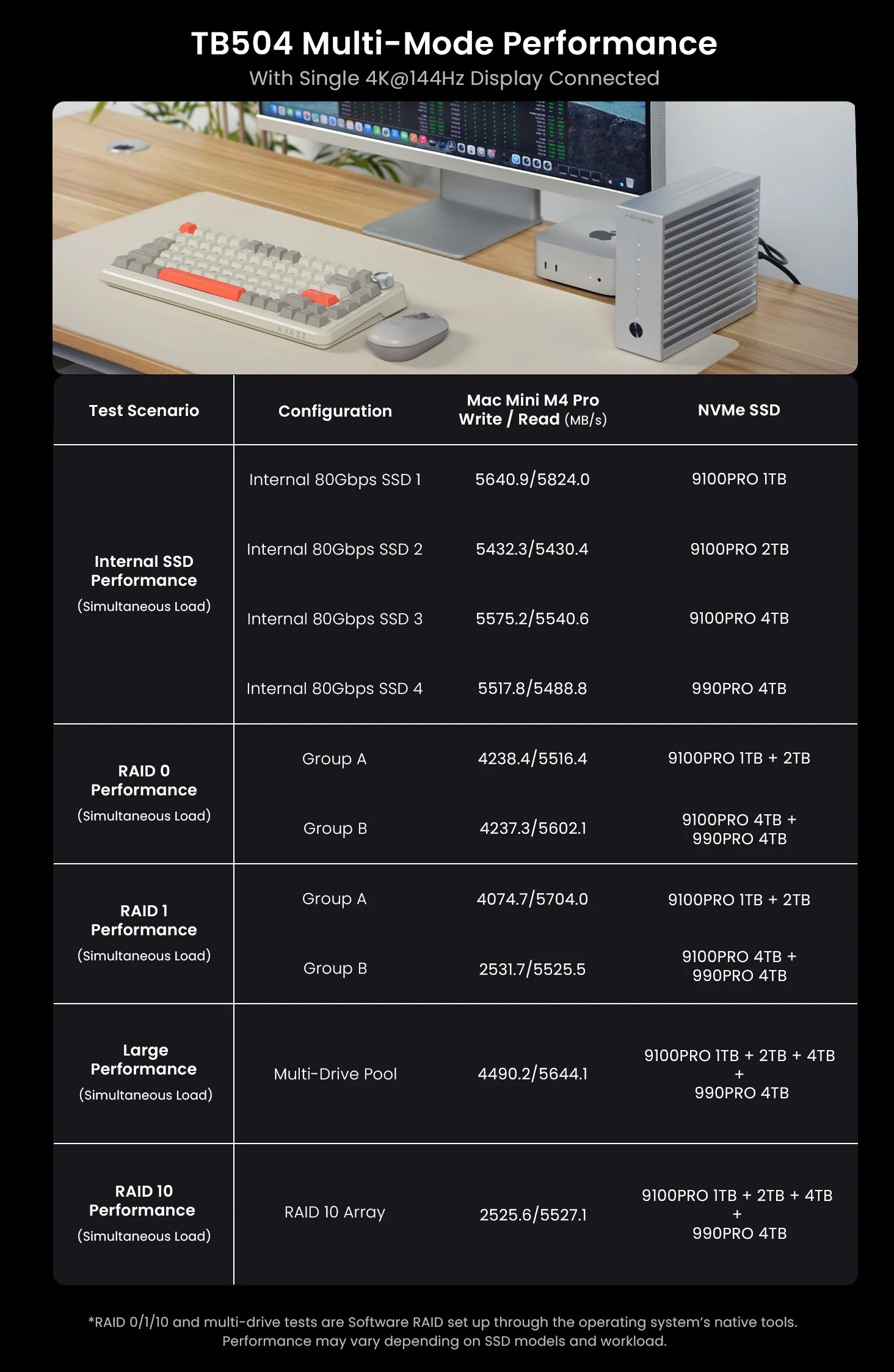 Acasis_80Gbps_Thunderbolt_5_Pro_Storage_System_for_AI_and_Creators_TB504-6