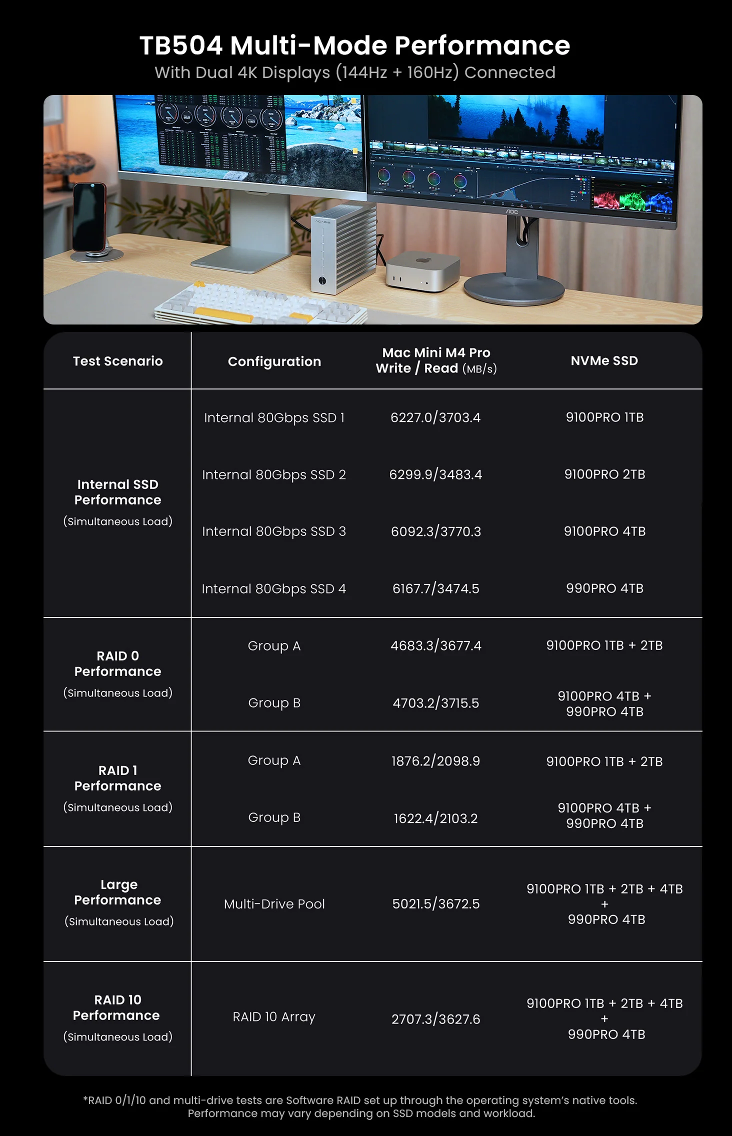 Acasis_80Gbps_Thunderbolt_5_Pro_Storage_System_for_AI_and_Creators_TB504-7