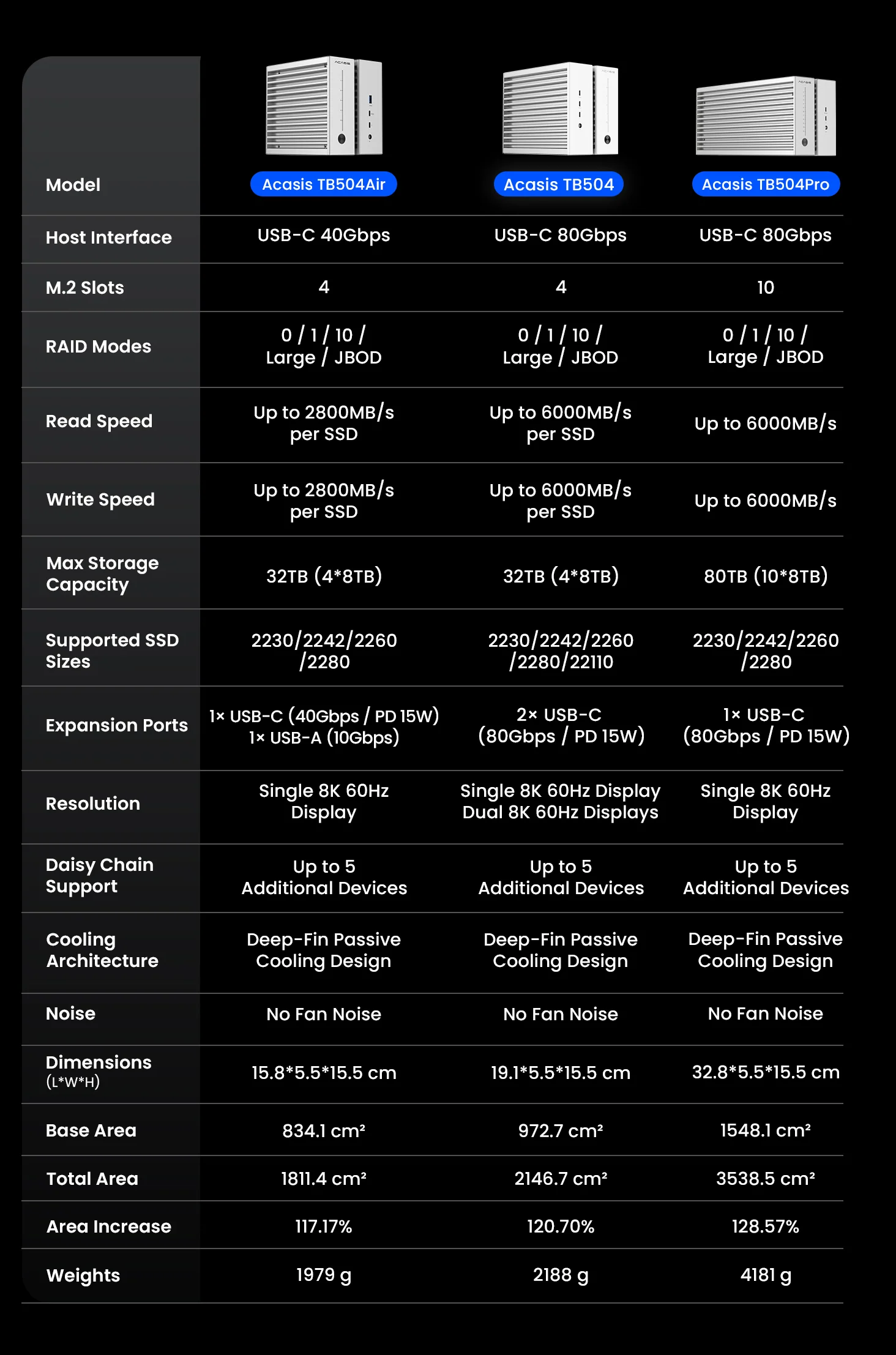 Acasis_80Gbps_Thunderbolt_5_Pro_Storage_System_for_AI_and_Creators_TB504-9